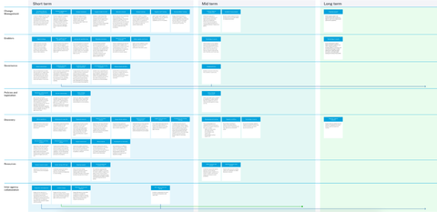 Strategic Roadmap