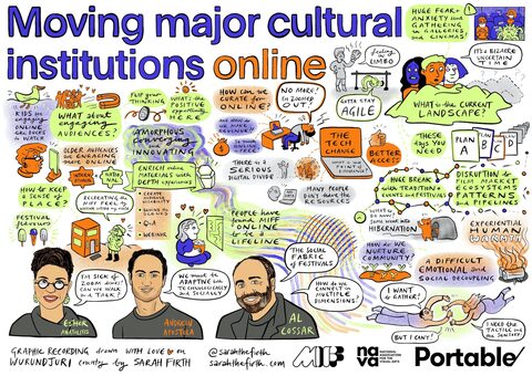 Moving major cultural Institutions online