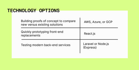 Modernising Tech: technology options