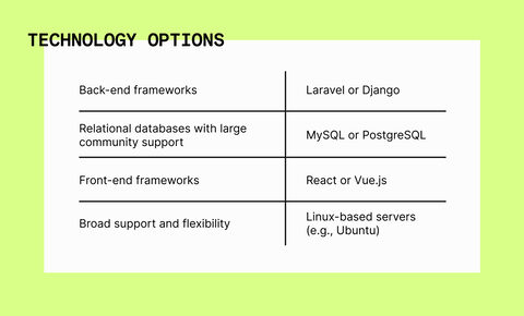 Modernising Tech: open source