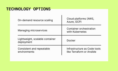 Modernising Tech: Scale vs Growth