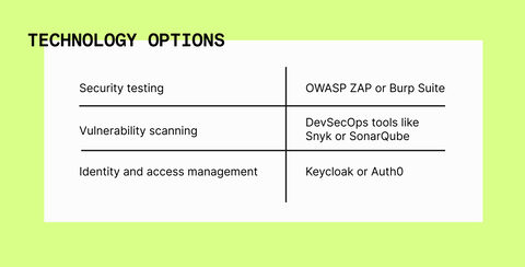 Modernising Tech: Security