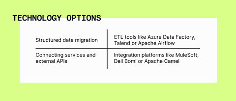 Modernising Tech: Data migration