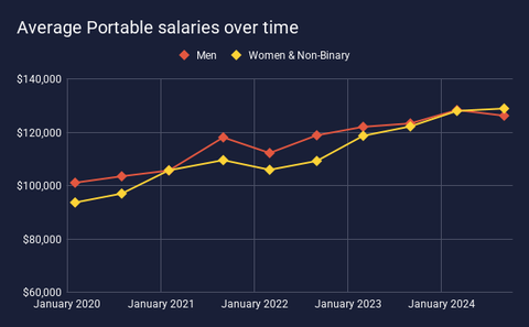 Pay Equity visual