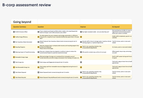 B-corp assessment review