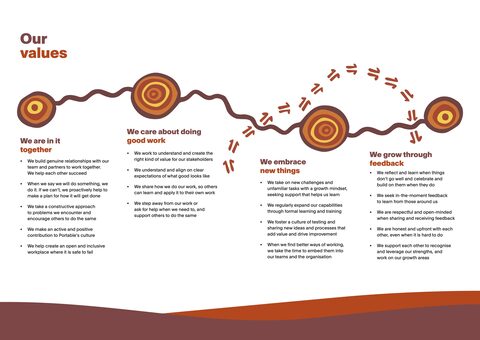 The "Our values" page from our RAP