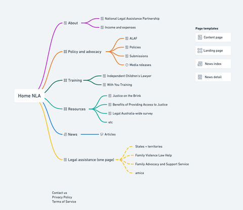 NLA Sitemap
