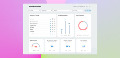 A sample dashboard