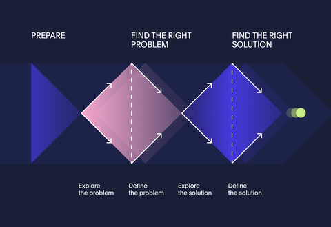 4 health services were experienced in service design with differing levels of experience with co-design.