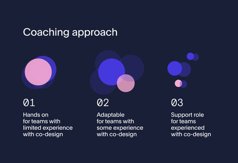 Coaching Approach