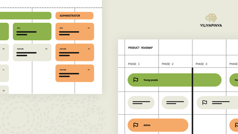 Product roadmap