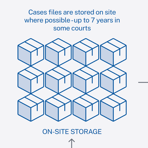 A pathway to the transformative impact of a digital case file