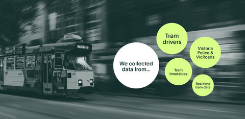 Using predictive analytics to efficiently support Melbourne's tram network.